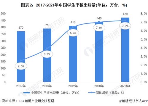 三孩政策下，智能化電子科技產品迎來發展新機遇